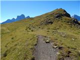 Parking below Malga Giau - Corvo Alto